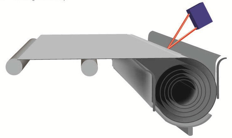 Laser Entfernungsmesser Rs232 : Laser triangulation messgerät kontaktlos ccd digital mls