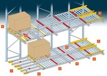 Durchlaufregal  Rack & Roll