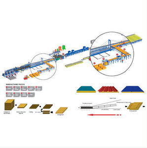 Produktionsanlage für Sandwichplatten aus PSE/Mineralwolle / automatisch