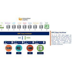 Benachrichtigungssoftware / Analyse / Reporting / Datenbank