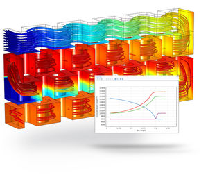 Engineering-Software / Modellierung / Schnittstellen / für chemische Prozesse