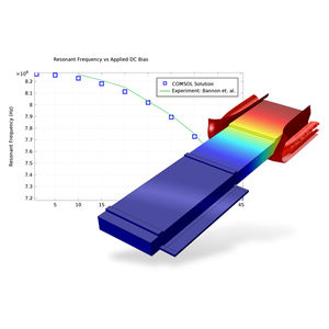 Software / Simulations für elektromagnetische Felder / Engineering / Modellierung / für Projektentwicklung