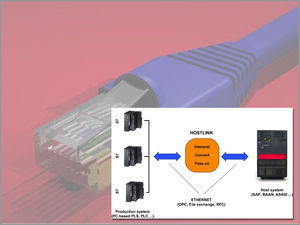 Datenaustausch-Software / OPC Gateway