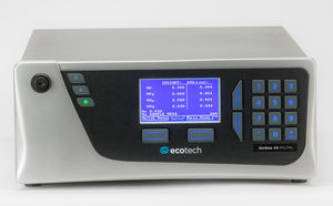 Ammoniak-Analysator / Benchtop / Raumluft