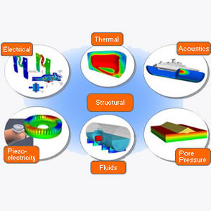 FE Software / Hydrodynamikanalyse
