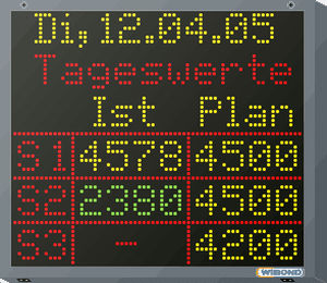 Grafikdisplays / Punktmatrix / 10 mm Abstand / eingebaut