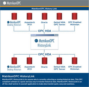 OPC-Software / Datenübertragung