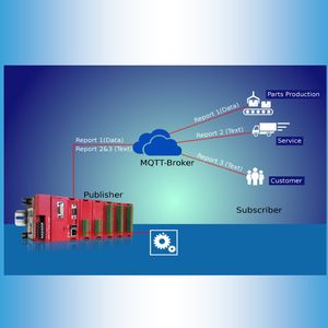 kompakte SPS / DIN-Schiene / mit erweiterbaren E/A-Karten / RS232