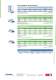 Serie 320XB Basic Analysen- und Pr�zisions-Waagen