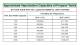 Approximate Vaporization Capacities of LP-Gas Tanks