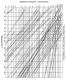 Kinematic Viscosity - Centistokes