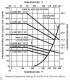 Pressure Rating-PSI-Liquid, Gas, Steam