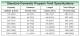 Standard Domestic LP-Gas Tank Specifications