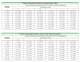 Typical Condensation Rates in Steam Pipes