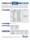 HOT Gaskets (High Operating Temperature Gaskets) 