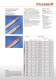 Hochflexible Strombr�cken, Stromb�nder, Kabel - Druseidt