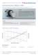 Gearpump 3000 ml/min Extreme Series DC