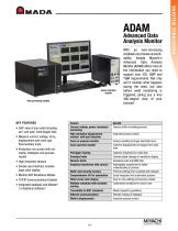 Advanced Data Analysis Monitor