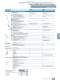 Katalog LV 16 - UL-/IEC-Produkte 