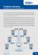 Sauerstoffsensor BCP-O2 Brosch�re