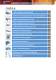 Delta Regis Europe -  Katalog 2010 - Delta Regis Tools