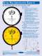 Dial Indicators Group 4