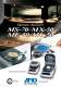Moisture Analyzer/M series