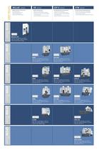 Vertical Lathes Product Map
