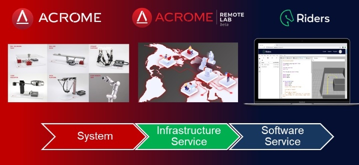 ACROME Photo 1