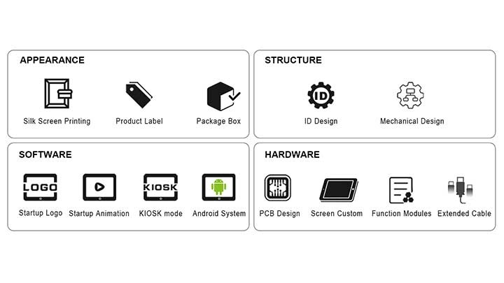 Zhangzhou 3Rtablet Technology Co., Ltd Photo 4