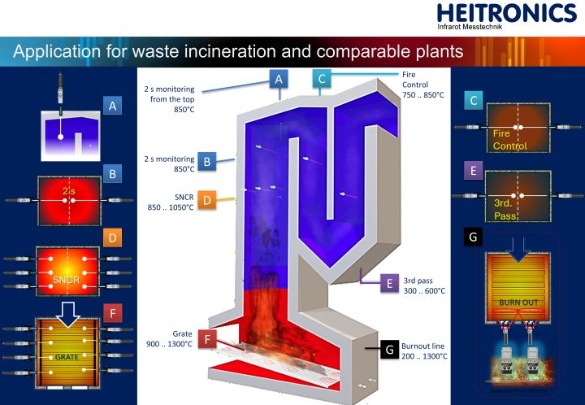 HEITRONICS Infrarot Messtechnik GmbH Photo 6