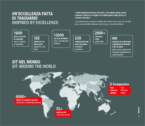 SIT Società Italiana Tecnospazzole Photo 2