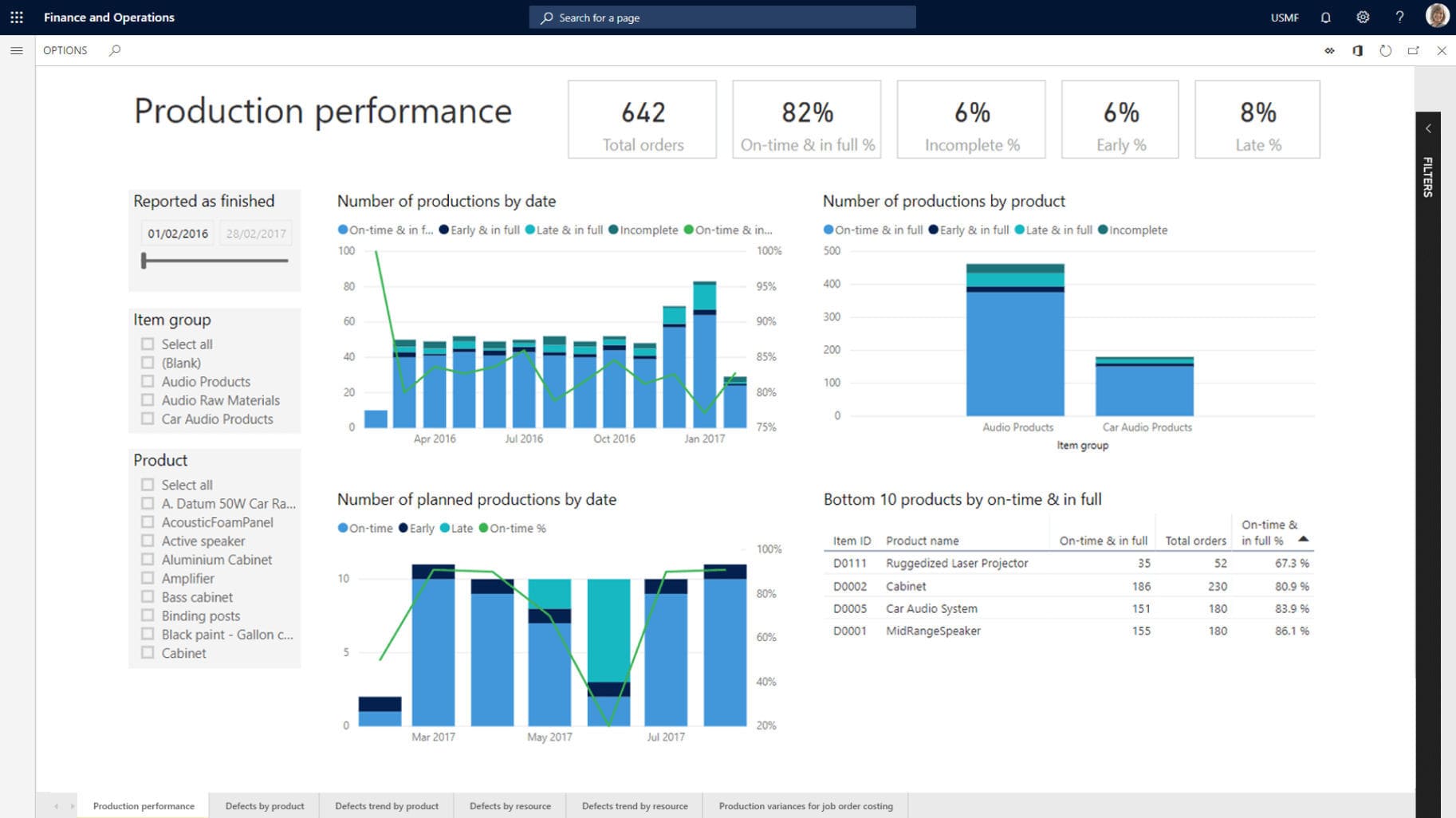 Lizenzmanagement software navision scm automatisierung planung
