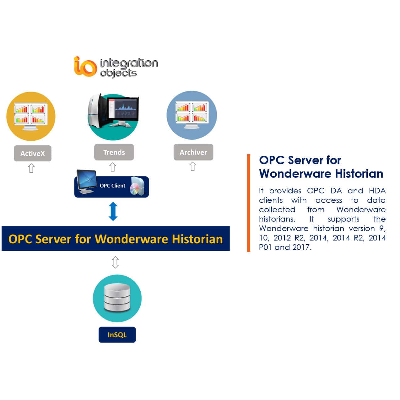 Opc Serve Software Opc Server For Wonderware Historian Integration