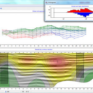 Datenanalysesoftware