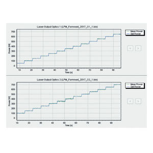 Laserleistungs-Überwachungssystem