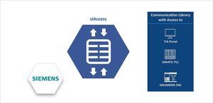 Software-Bibliothek / Schnittstellen 1