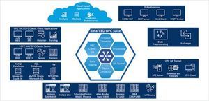 OPC-Software