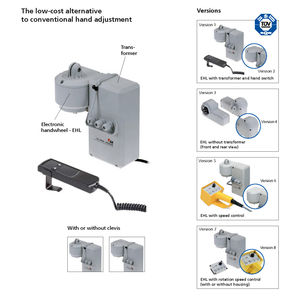 DC-Motor