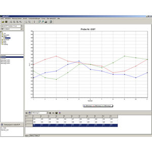 Statistikanalyse-Software