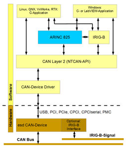 Synchronisationssoftware