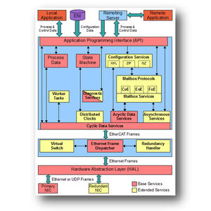 Kommunikationssoftware