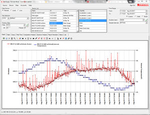 Visualisierungssoftware