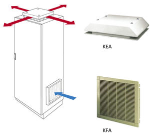 Ventilator für Schaltschrank