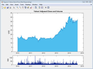 Datenerfassungs-Software 1
