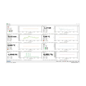 Software für Messsysteme