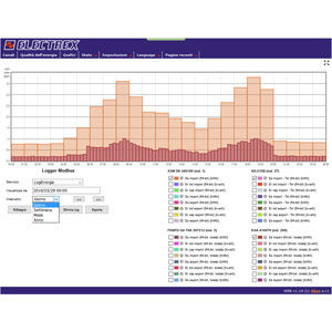 Visualisierungssoftware