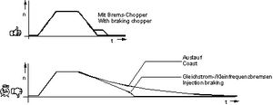 Brems-Chopper 1