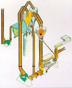 Mühle für Kupfer
