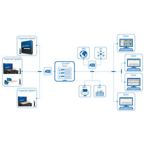 Statistikanalyse-Software